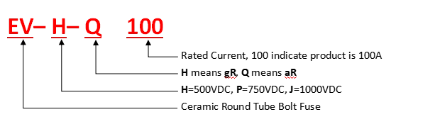 Product System Code Product System Code