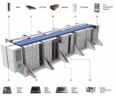Trending of Energy Storage System Kev Lag Luam
